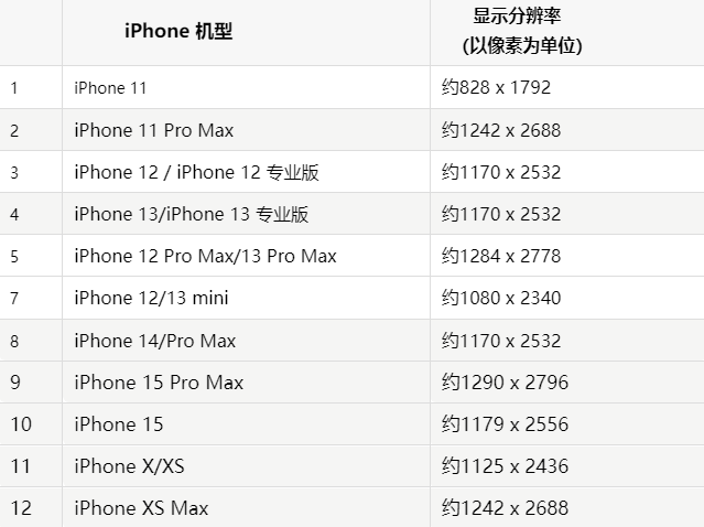 苹金乡果维修分享iPhone主屏幕壁纸显得模糊怎么办