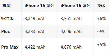 金乡苹果16维修分享iPhone16/Pro系列机模再曝光