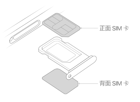 金乡苹果15维修分享iPhone15出现'无SIM卡'怎么办 