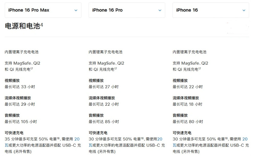 金乡苹果手机维修分享 iPhone 16 目前实测充电峰值功率不超过 39W 