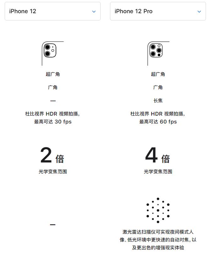 金乡苹果手机维修分享苹果 iPhone 12 与 iPhone 12 Pro 选哪款 